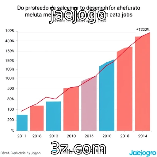 Desempenho financeiro de provedores de jogos em crescimento : jaejogo